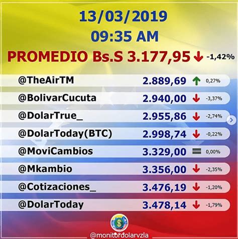 precio del dólar hoy en venezuela monitor